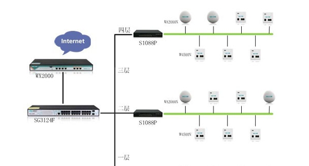 HPE Aruba無(wú)線(xiàn)網(wǎng)絡(luò ) | 康普Commscope | 弱電工程