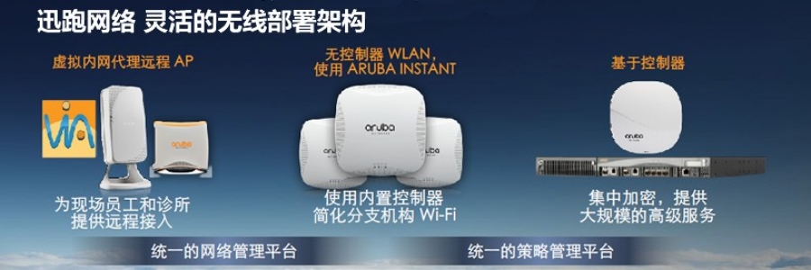 迅跑網(wǎng)絡(luò )安全移動(dòng)的智慧無(wú)線(xiàn)網(wǎng)絡(luò )解決方案-數字化辦公